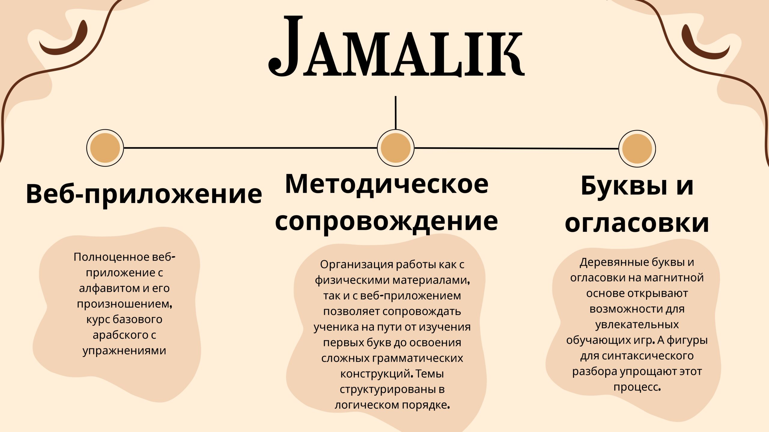 Коробочный образовательный комплект "Jamalik" Джабаева Рашана, Рассудова Полина, Баракат Радуан